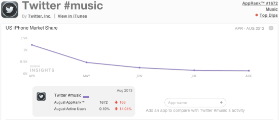 Twitter #Music ʧ