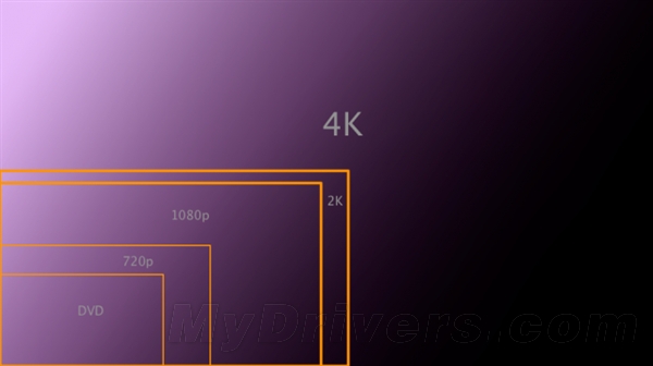 Android ֧ 4K ໹Ǳģ