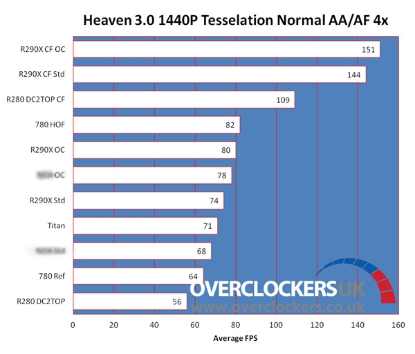 ⶼֱ TitanAMD R9 290 ʵɼй¶