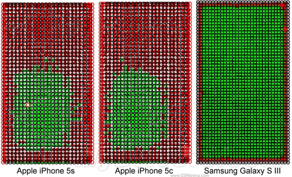 iPhone 5S/5C ĻȽЦ