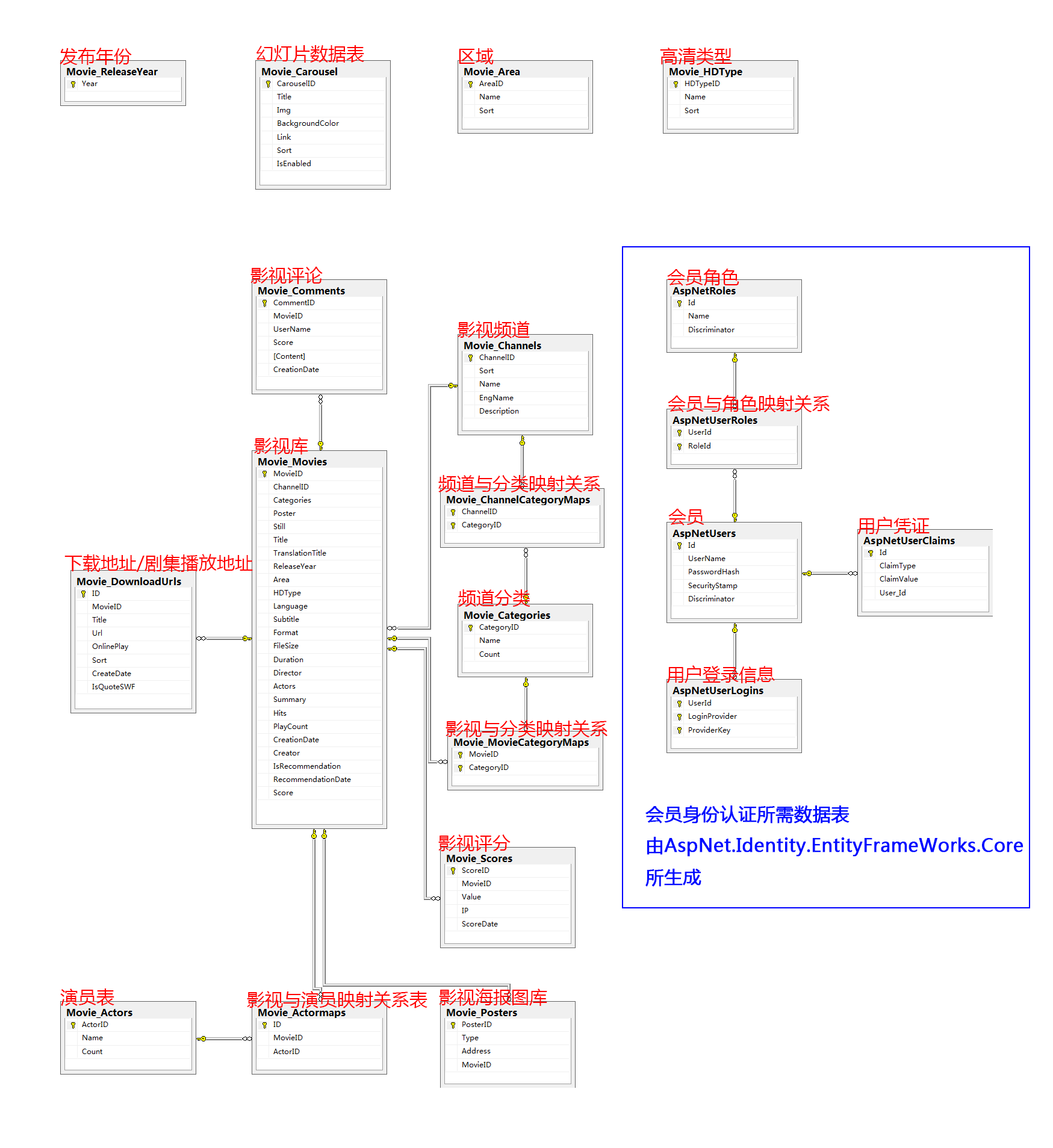 数据框架关系图 数据框架关系图