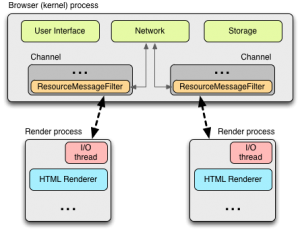 Google Chrome еĸ_html_20604ec0