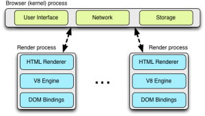 Google Chrome еĸ_html_2a26bf4c