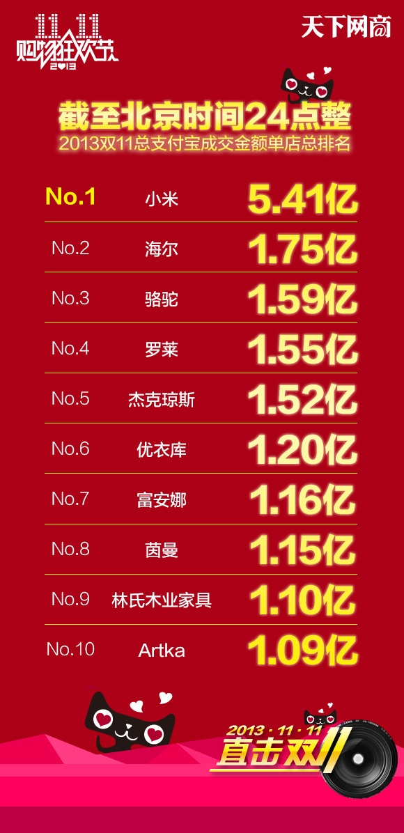 ھ˫ 11  Top 10 