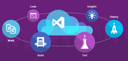 Visual Studio 2013 ȫ<a href=