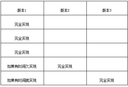 PSP个人软件开发工具需求分析文档_项目管理