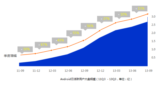 Android ջԾû̹ģ