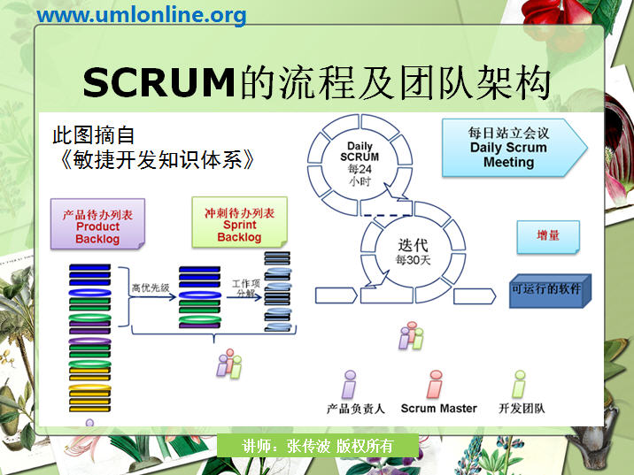 SCRUMһͼ㶨