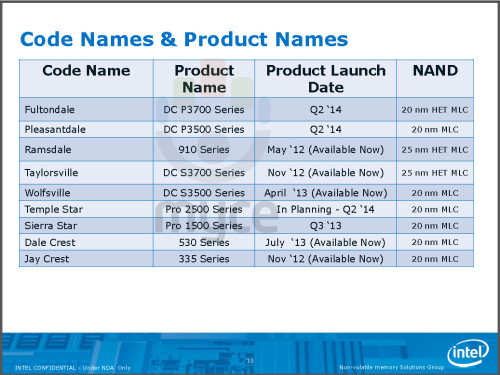 500x375xIntel_2014_SSD_slides_04-500x375.jpg.pagespeed.ic.LLfD-3GCvV