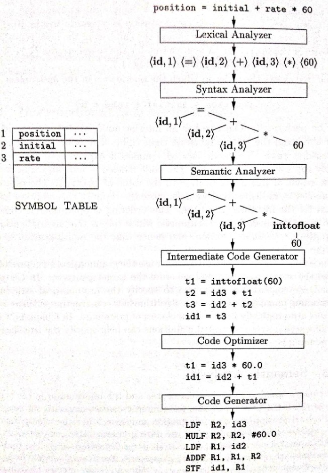 compilegfmhgm547r