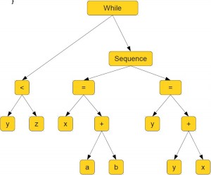 syntax-analysis-300x249