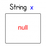 what-is-null