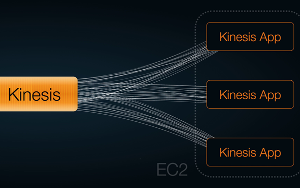 kinesis_middle