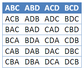 combinations2