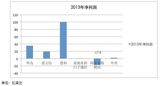 Ϊ 2013 꾻 210 Ԫ 34.4%