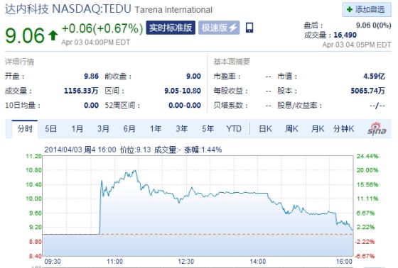ڿƼ΢ 0.67%