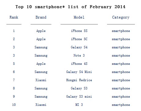 С״ɱȫ TOP10С3ϰ