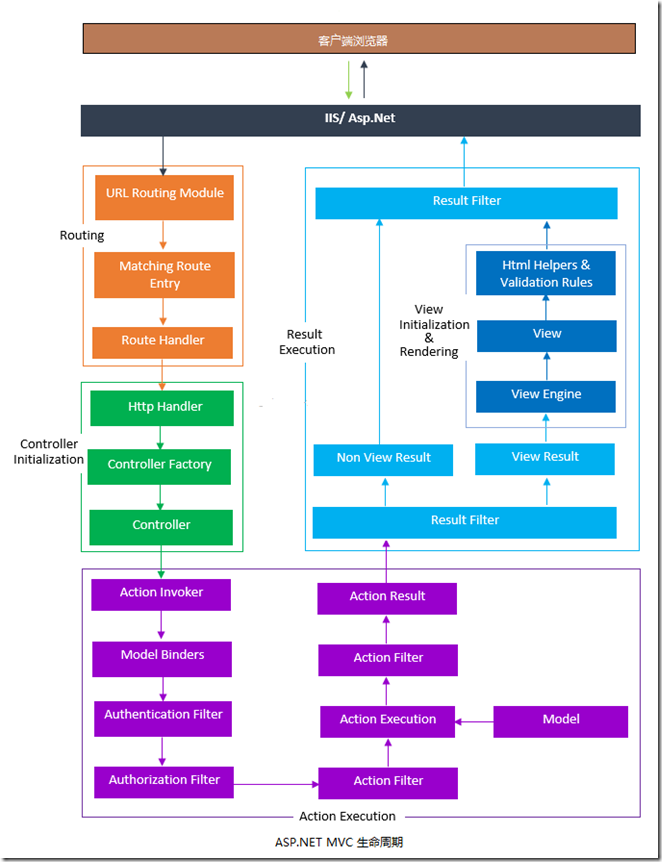 ASP.NETMVC5Pipeline