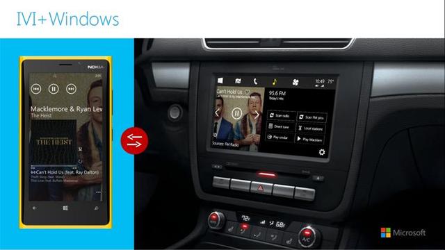 ΢ Windows ս Carplay