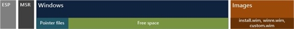 Win8.1 Update  WIMBoot װϵͳռC̲ 4GB