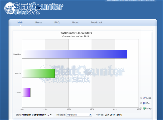 desktop-vs-tablet-vs-smartphone-market-share-data-statcounter