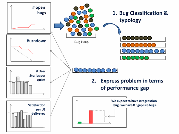 http://infoqstatic.com/resource/articles/bug-fixing-problem-solving/zh/resources/0421000.png