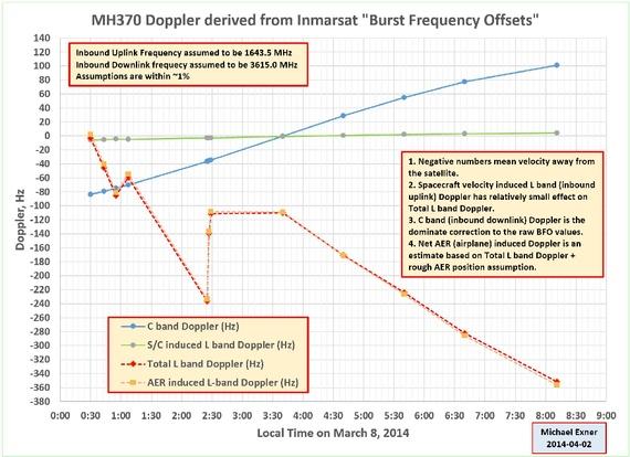 MH370 ΪλûҵΪٷˣ
