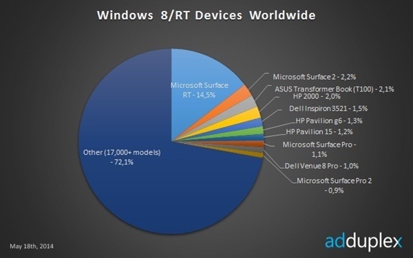 ΢Ը⿴·ˣ Win8 ƽ