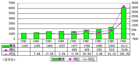 ׼Ʊͼ⣺ 38 ڼǿȨ֧