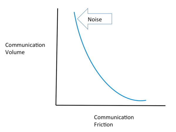 comm-volume-friction