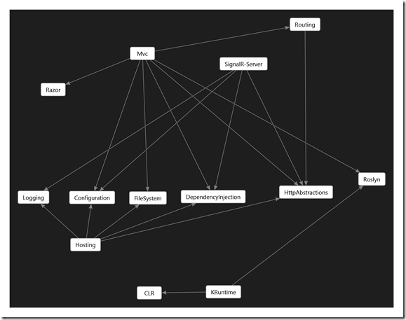 vNext_graph2