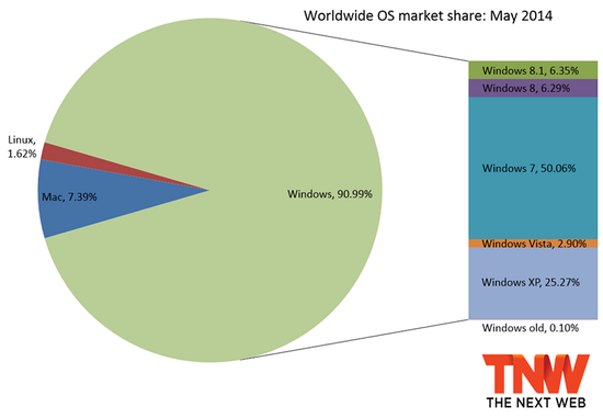 5 · Windows 8.1 гݶճ Windows 8