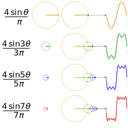 File:Fourier series square wave circles animation.gif