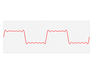 File:Fourier series and transform.gif