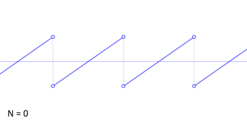 lucas fourier 2.gif