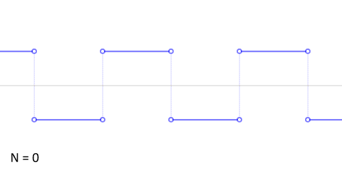 lucas fourier 1.gif