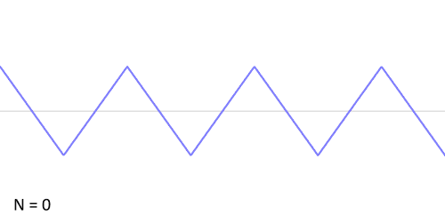 lucas fourier 3.gif