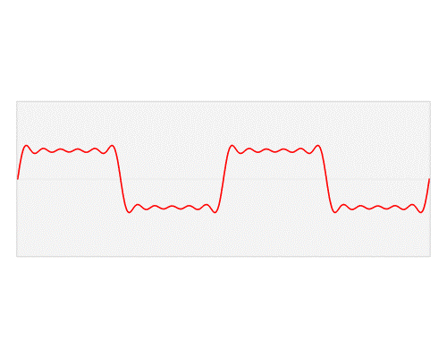 Fourier_transform_time_and_frequency_domains large.gif