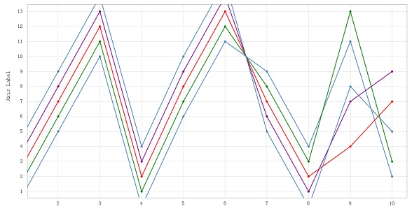 html5-svg-multi-line-chart