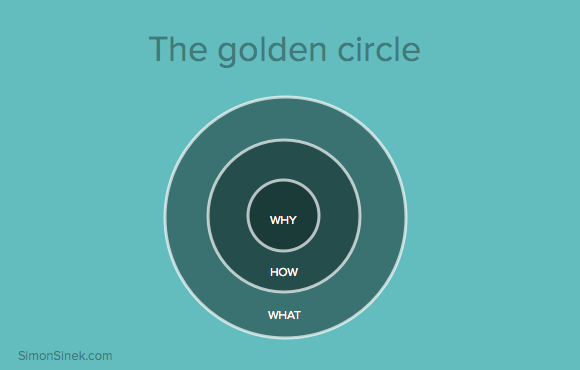 Golden Circle