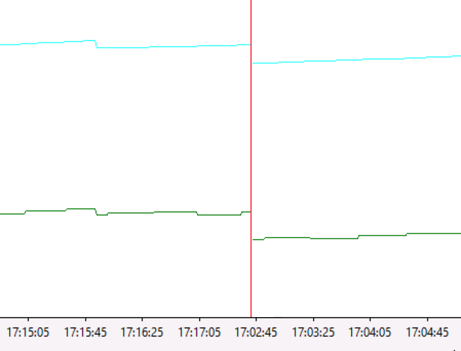 ܼBytes in all HeapsPrivate Bytes 
