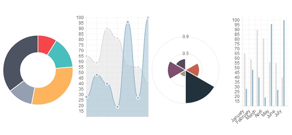 chartjs-html5-<a href=