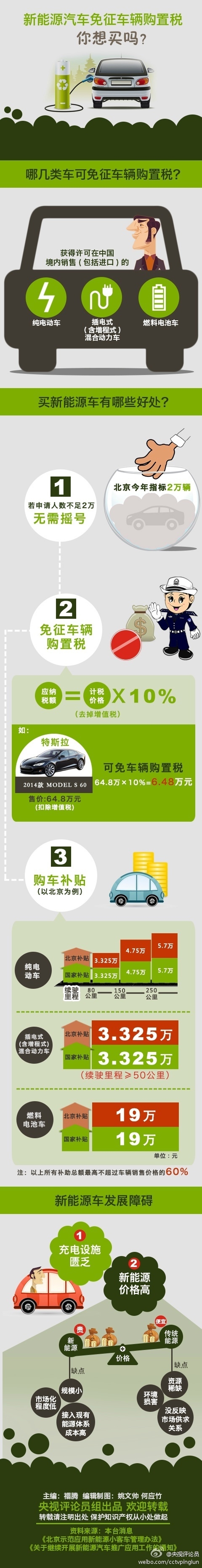 һͼԴ 10%  38W 