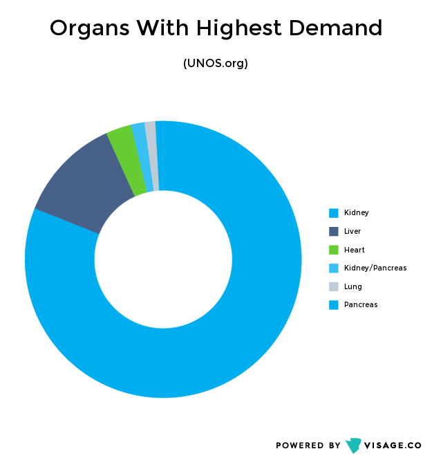 Organ_Transplants_Intel-5 (1)