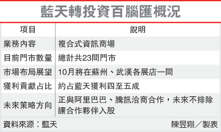 阿里巴巴腾讯或入股电子卖场百脑汇 阿里巴巴腾讯或入股电子卖场百脑汇