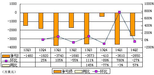 ſͼ⣺ 6260 Ԫɼ۴