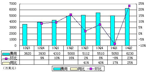 ſͼ⣺ 6260 Ԫɼ۴