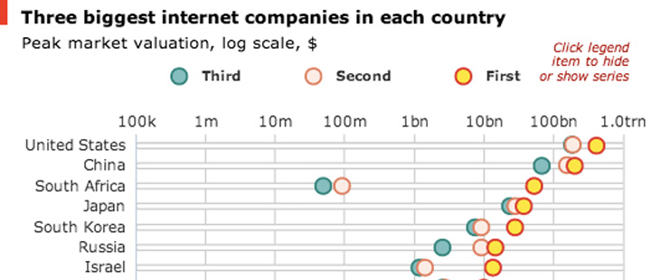 economist-chart-companies