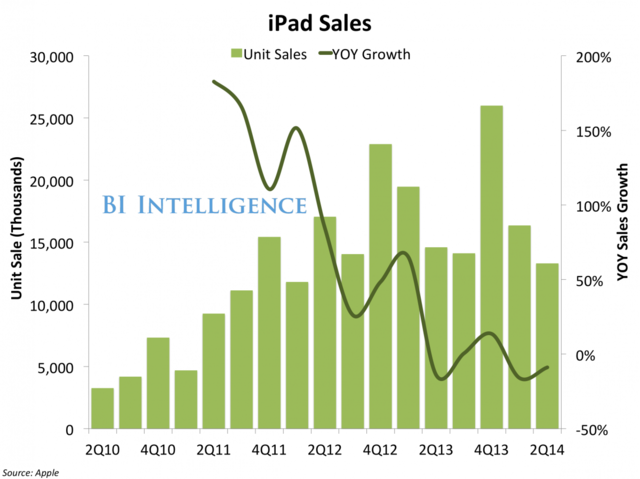 ƻ iPad ɰ칫“豸”