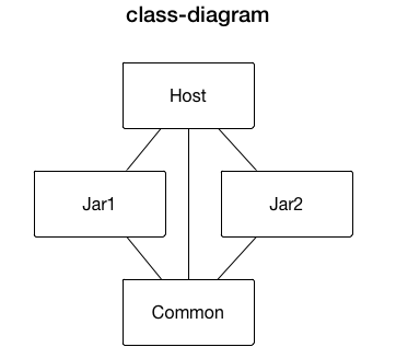Class Diagram